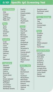 Allergy Test Mj Health Screening Center