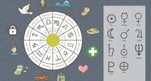 This is a birth zodiac sign calculator which will help your find your zodiac sign. How To Guess Someone S Astrological Sign With Pictures Wikihow