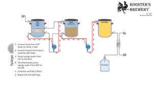 Herms System Setup Youtube