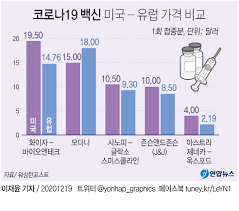 Maybe you would like to learn more about one of these? íŒ©íŠ¸ì²´í¬ Sns ë‹¬êµ° ë°±ì‹ ê°€ê²© ë¹„êµ ê¸€ ì‹¼ ê²Œ ë¹„ì§€ë–¡ ì—°í•©ë‰´ìŠ¤