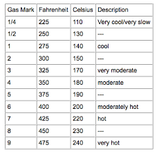 Cups To Grams Conversion Chart Yahoo Search Results Need