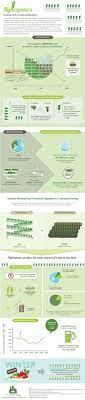 Hydroponics Vs Soil Advantages And Disadvantages