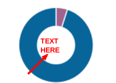 how to add text inside the hole of the donut pie chart in