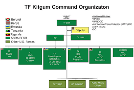 The europe command is responsible for the largest swath of the continent. Call Handbook 10 51 Multinational Integration Chapter 2 Usafricom