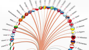 The european society of cardiology (esc) is an independent, nonprofit organisation aiming to reduce the burden of cardiovascular disease. Eurovision Song Contest 2021 Mit Den 26 Kandidaten