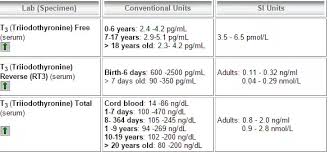 Thyroid Normal Value Tsh Test Medlineplus Medical