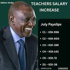 Let's welcome our new members! Masel Ogur Dudi, Joseph Kisato, Colo Cgn,  Selina Lee, Mwalimu Kimiti Muriu, Kïptôö Âñdêrsôñ, James Oketch, Wyickliff  Ongeri, Silas Kibet, Chepkoech Brenda, Benjamin Kenagwa, Real KO, Chris