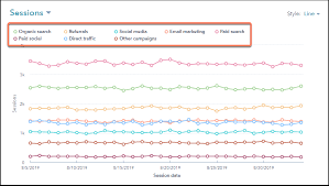 How do i check my website traffic? Website Traffic Analysis Tools