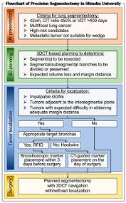 The grade describes the appearance of the cancerous cells. Dlcmn5aha2fqbm