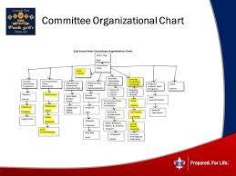 35 Systematic Cub Scout Org Chart