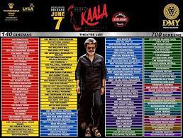 The movie cast includes superstar rajinikanth and huma qureshi in the lead roles. Kaala To Release In 700 Screens In Malaysia Tamil Movie Music Reviews And News