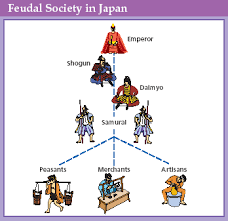 When was feudalism established in england? Japanese And European Feudalism 12 4 And Chapter 13 Flashcards Quizlet