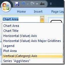 Excelling At Excel How To Quickly Flip A Chart The