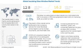 Turns an unsecure link into an anonymous one! Insulating Glass Window Market Global Forecast To 2025 Marketsandmarkets