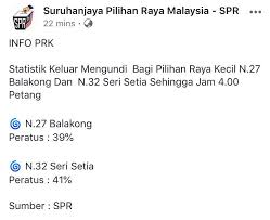 Tak cuma pearl harbour, pada 8 desember 1941 jerpang jepang berdalih perang asia timur raya untuk membebaskan asia dari kapitalisme dan imperialisme barat. Suruhanjaya Pilihan Raya Malaysia On Twitter Info Prk Statistik Keluar Mengundi Bagi Pilihan Raya Kecil N 27 Balakong Dan N 32 Seri Setia Sehingga Jam 4 00 Petang Https T Co Dbjnaqqu2q