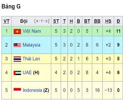 Tq 'nhập' cầu thủ ngoại mong vào world cup 2022. Siwzg9dmp0doqm