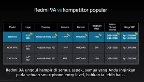 Die vorlagen sind ideal um die reinigungsarbeiten und andere hausarbeiten fair aufzuteilen (egal ob. Perbandingan Harga Vcool Dan Llumar Dengan Pricebook Mencari Perbandingan Harga Gadget Semakin Mudah Babylovesweddingcake