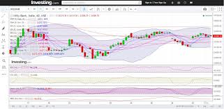 Bank Nifty Closes Above 5 Day High Ema Ahead Of The