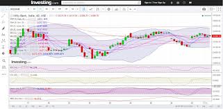 bank nifty closes above 5 day high ema ahead of the