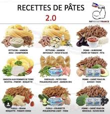 Epingle Par 04jack Sur Idees Menus En 2020 Recettes De Cuisine Recette Repas D Entrainement