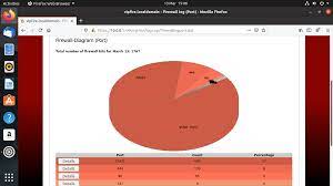 In the source section, select the standard networks option and choose red. Pin On Tech Security