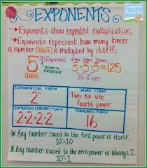 Teaching Exponents Math Charts Sixth Grade Math Math