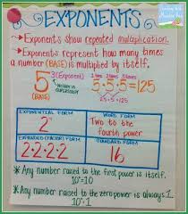 teaching exponents math charts sixth grade math math