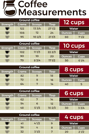 Coffee Measurements For Every Size Of Pot Bean Poet
