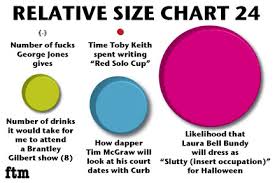 farce the music relative size chart 24