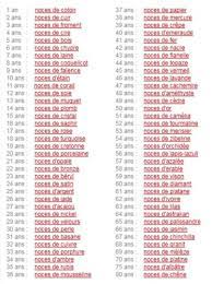 Choisir La Bonne Matiere Pour Un Anniversaire De Mariage