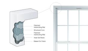 Fiberglass windows, increase your comfort inside, no matter the weather outside. Products Fiberglass Window Frames Pqnk