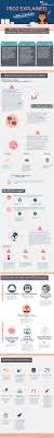 Great Infographic From The European Payments Council That Does A Good Job Of Explaining Psd2 At A High Level One To Share With Senior Management Met Afbeeldingen