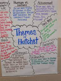 Reading Response Themes Hatchet Book Study Hatchet Novel Study Hatchet Book
