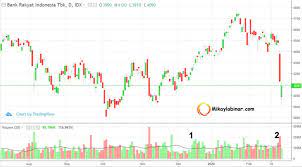 Jadi, bagaimana cara untuk membaca market depth? Indikator Volume Dalam Pergerakan Harga Saham Mikaylabinar