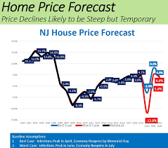 The california median home price is forecasted to edge up 1.3 percent to $648,760 in 2021, following a projected 8.1 percent increase to $640,330 in 2020 from $592,450 in 2019. Managing The Real Estate Market During And After Covid 19 Tapinto