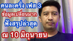 เผยมติเตรียมยื่นเรื่องเสนอรัฐบาล ในมาตรการฟื้นฟูเศรษกิจ จ่อชง เพิ่มเงิน คนละครึ่งเฟส 3 จาก 3,000 บาท เพิ่ม. 4piizpxfr1a7qm