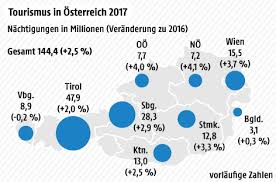 Österreich karte für kostenlose nutzung und download. Urlaub In Osterreich Boomt Oesterreich Orf At