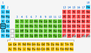 Rubidium The Periodic Table At Knowledgedoor