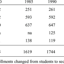 Ere in arena wbere ims crepa ore. Pdf Mathematics Education In The United States 2008