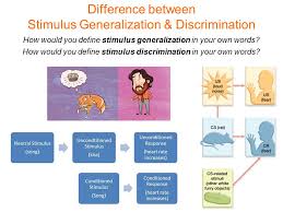 Psychology Learning Classical Conditioning Ppt Video Online Download