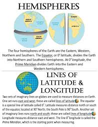 Hemispheres Lines Of Latitude And Longitude Anchor Chart Jungle Academy Teaching Posters Social Studies Worksheets Anchor Charts