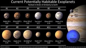 Planet yang paling dekat dengan matahari adalah merkurius. 9 Planet Mirip Bumi Dan Layak Untuk Dihuni Ilmugeografi Com