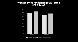 Increasing Driver Distance The Ultimate Guide 2019