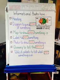 Day One Of All About Books Informational Text Anchor Chart