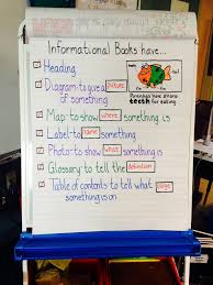 day one of all about books informational text anchor chart