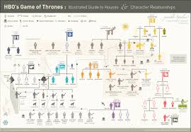 Game Of Thrones Infographic Illustrated Guide To Houses
