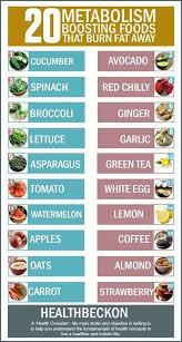 Pin On Diet