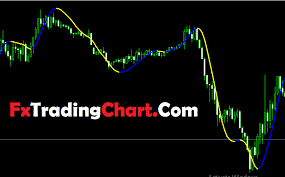 Mt4 templates are a quick way to set up a chart with your favorite settings and parameters. Forex Super Scalper Indicator Mt4 Free Download Free Forex Trading Systems Indicators For Mt4 And Binary