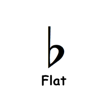Since then, many musical notation systems have been developed and used in different periods and countries. Unlocking The Fretboard With The Musical Alphabet