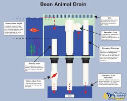 Charts Diagrams Marine Depot Blog